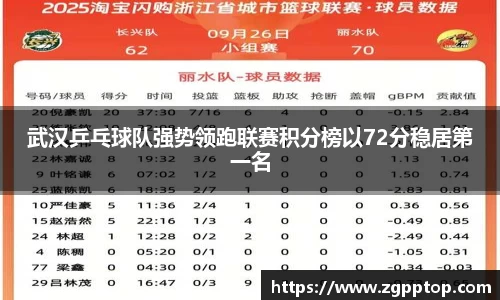 武汉乒乓球队强势领跑联赛积分榜以72分稳居第一名